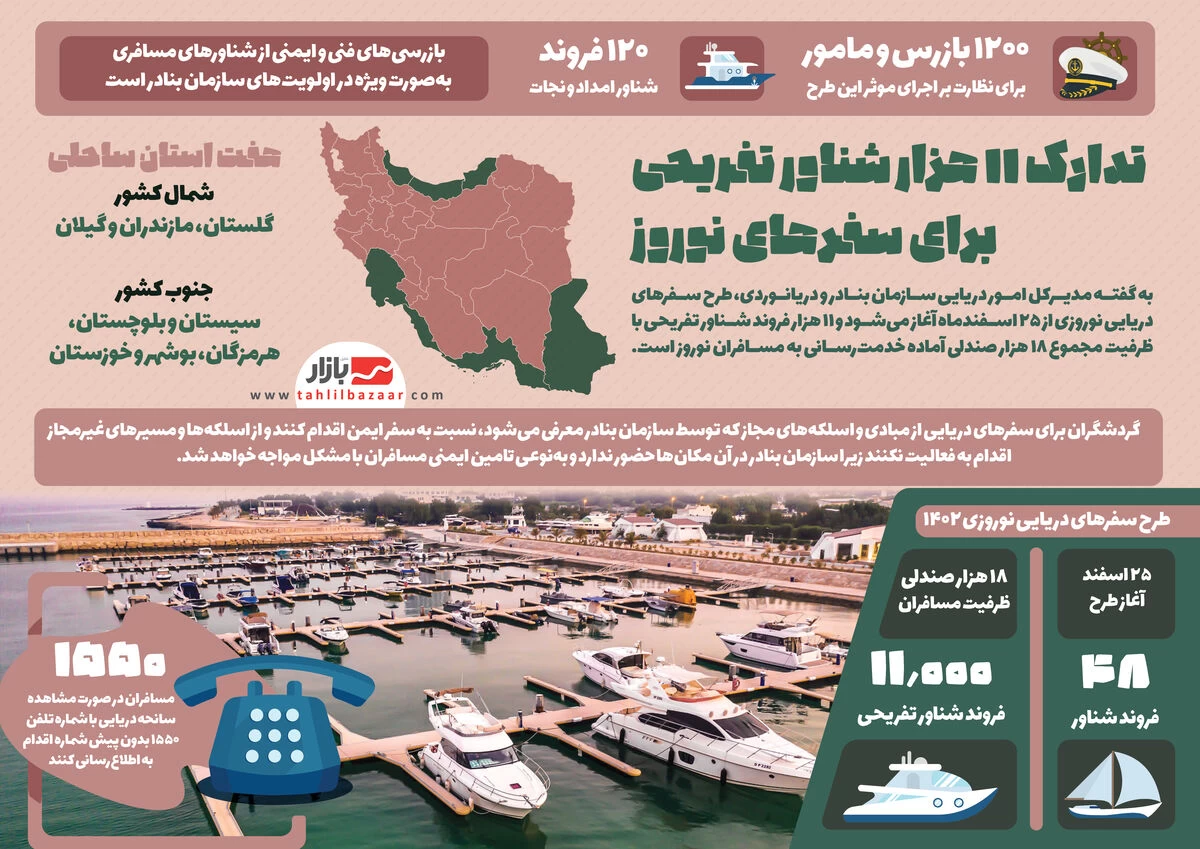 اینفوگرافی جزئیات سفرهای دریایی نوروز 1402