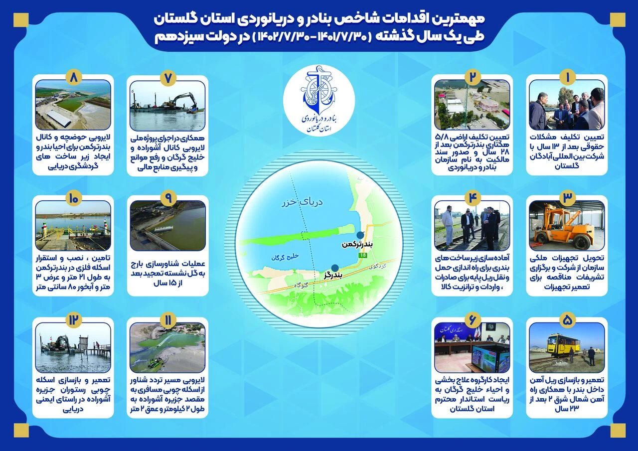 اینفوگرافی عملکرد یک ساله بنادر و دریانوردی استان گلستان