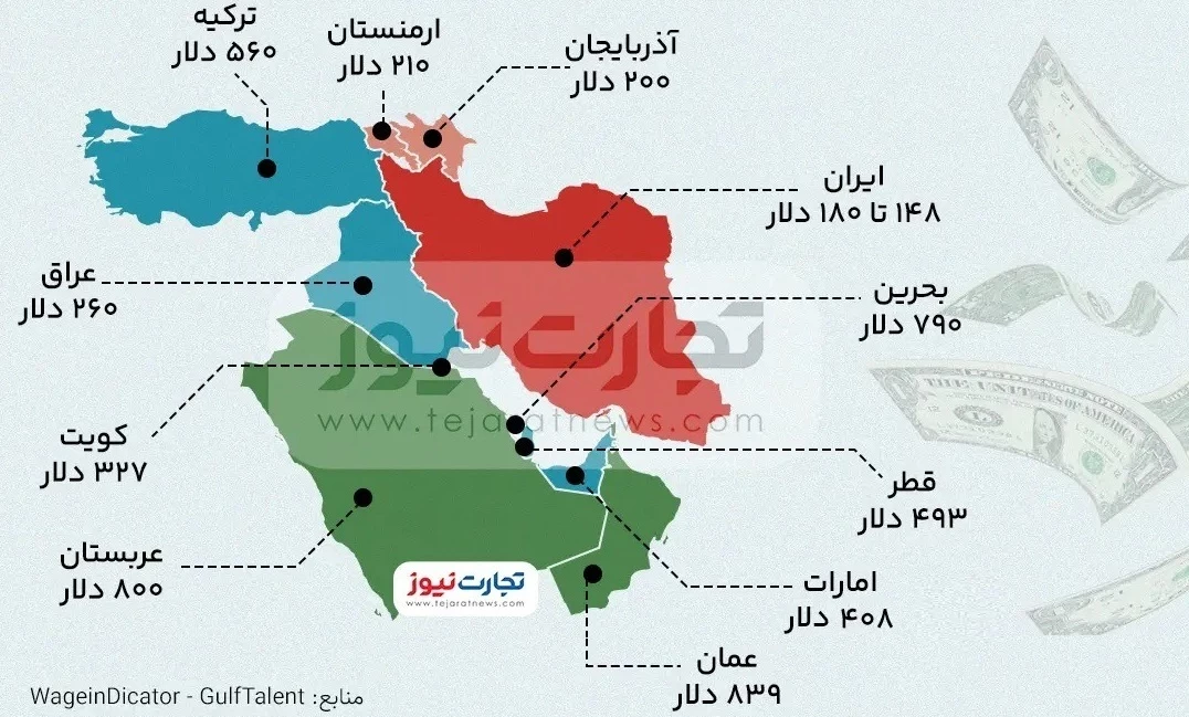 سند ارزان بودن نیروی کار در ایران + عکس