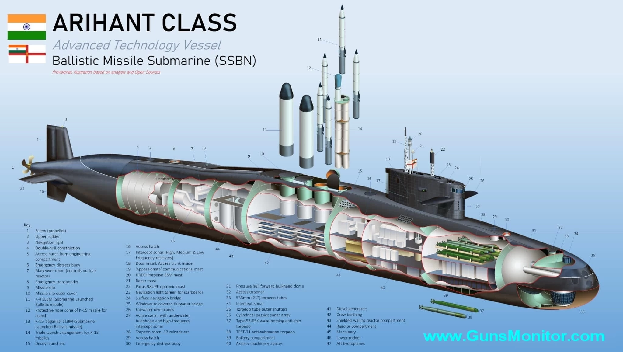 پروژه مخفیانه زیردریایی هسته ای هند + عکس